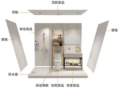 装配式装修与定制工艺品 从对立到融合的转型之路